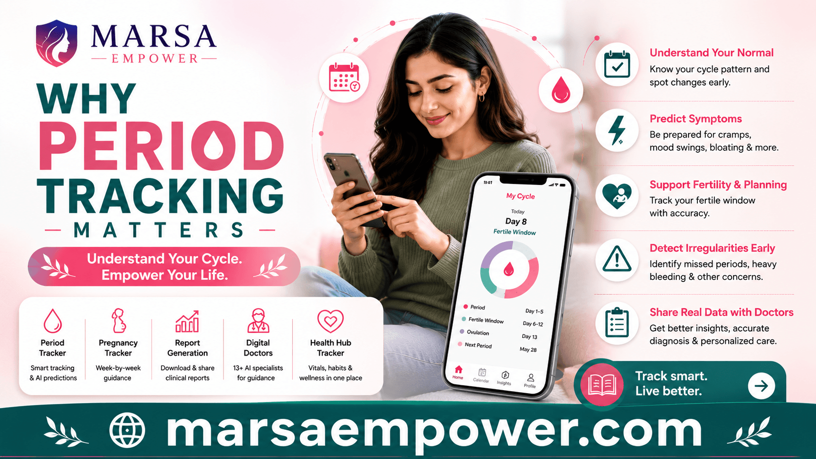 Unlock the Power of Your Menstrual Cycle: Why Period Tracking Matters