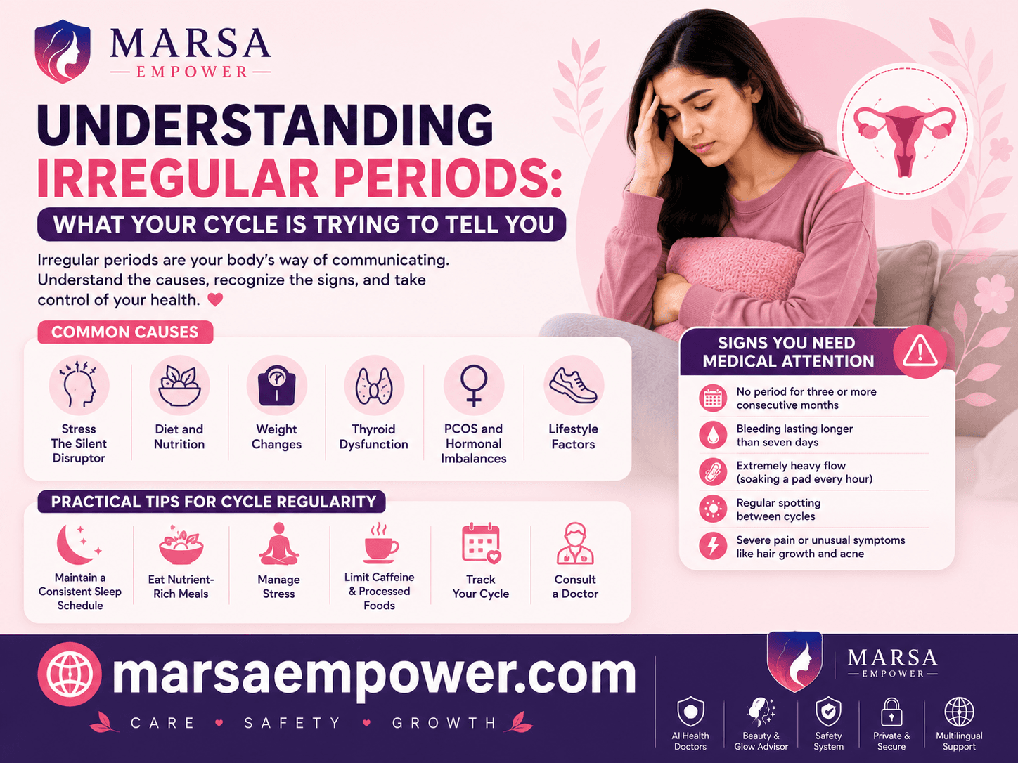 Irregular Periods: What Your Cycle is Trying to Tell You