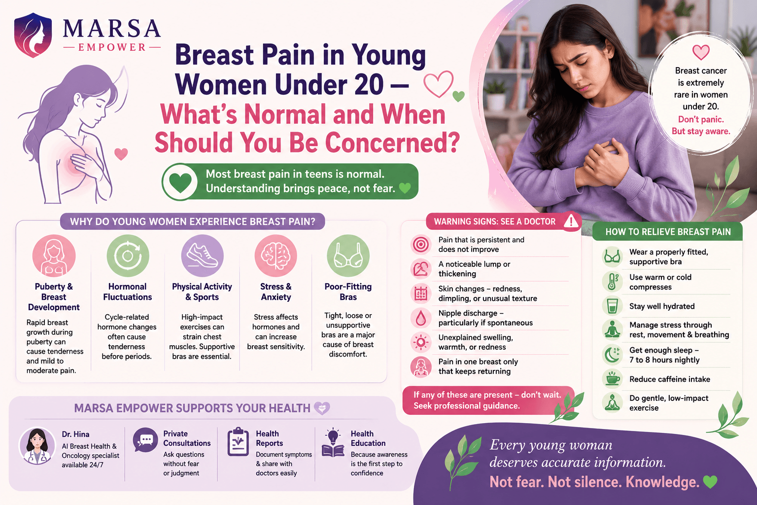 Understanding Breast Pain in Young Women: What's Normal and When to Worry