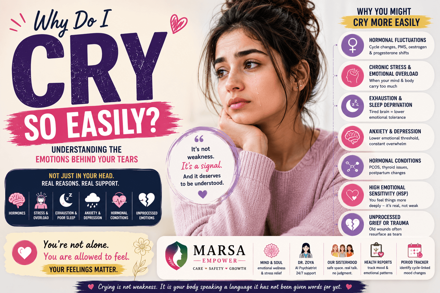 Understanding Why We Cry So Easily: The Emotions Behind Your Tears