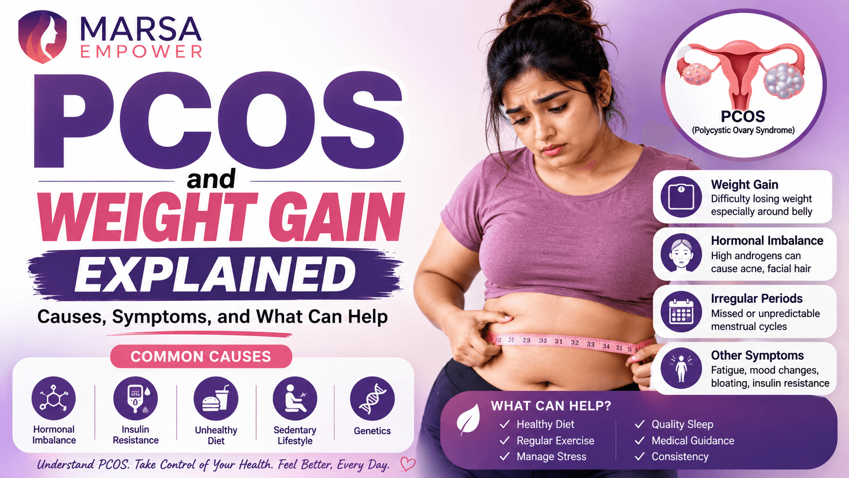 PCOS and Weight Gain Explained: Causes, Symptoms, and What Can Help